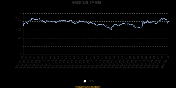 今日低价股票排名 泰康优势精选三年持有期混合：2025年第一季度利润3077.01万元 净值增长率7.98%