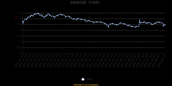 配资网大全 鹏华新兴产业混合：2025年第一季度利润5384.44万元 净值增长率2.06%