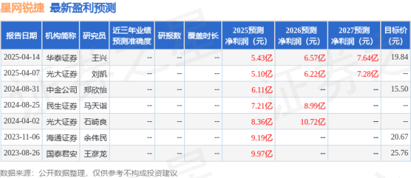 网上炒股开户 民生证券：给予星网锐捷买入评级