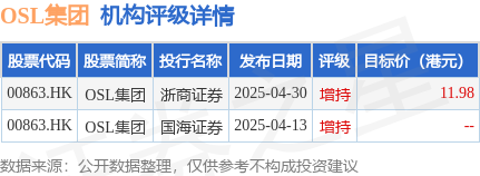 配资官方网站 OSL集团(00863.HK)与蚂蚁数科签署合作备忘录 共建合规RMA代币化生态