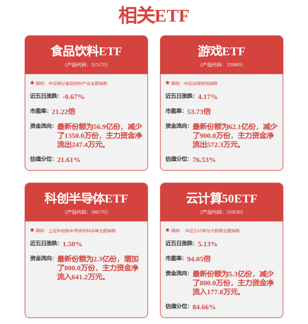 十大配资平台 和讯投顾鲍晓霞：科技线全线爆发，高位的落袋为安